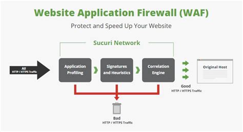 What Is A Firewall Definition Types And Why You Need One