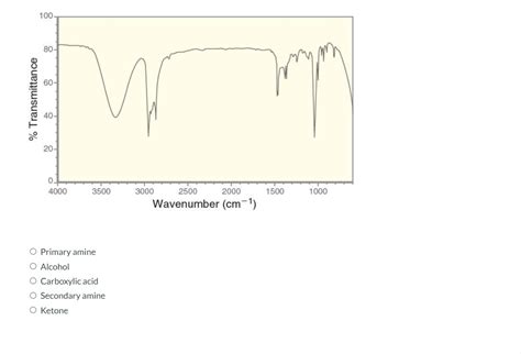 Solved For each of the following IR spectra, determine | Chegg.com