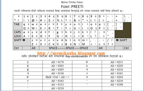 Mikasha Station Nepali Devnagari Typing Guide