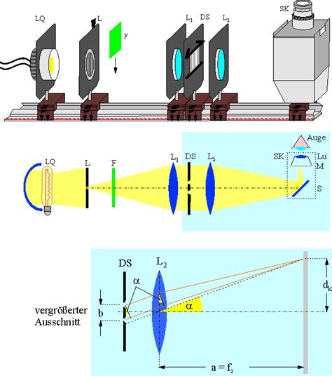 Beugung Und Interferenz Leifi Physik