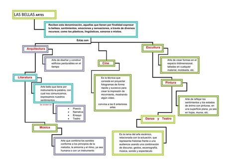 Mapa Conceptual De Bellas Artes Enfoya Porn Sex Picture