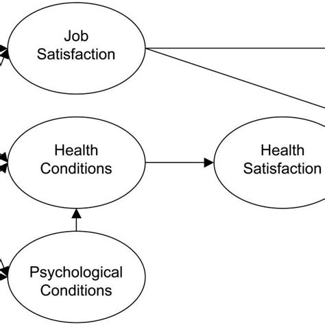 Illinois Model Of The Consequences Of Sexual Harassment Adapted From