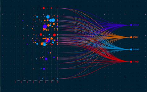 Best Data Visualization Tools For Smarter Decisions In