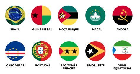 Países que falam português Além do Brasil Blog do Hurb