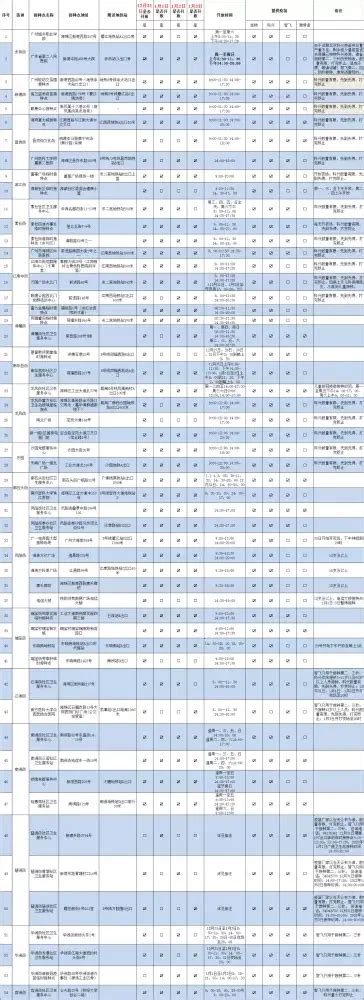 元旦假期来打加强针，海珠区开放54个新冠病毒疫苗接种点 老资料网