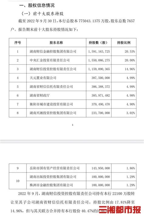 华融湘江银行更名在即，湖南或将迎来省级城商行“湖南银行” 经济 新湖南