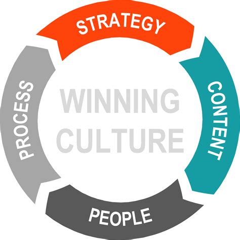 The RFP Success® Company