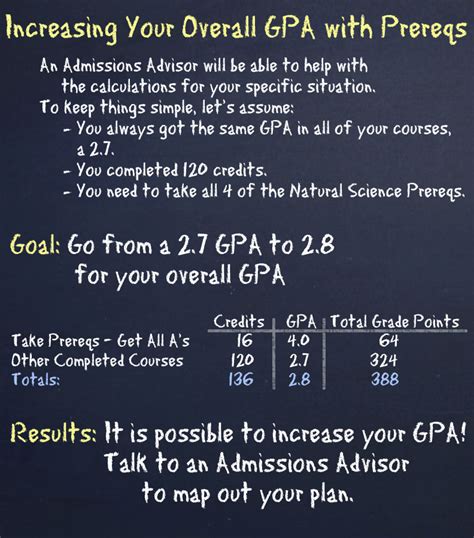 Improve Your Gpa For Nursing School With Prerequisites