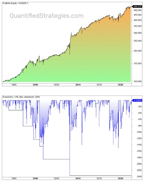 VIX Futures Trading Strategy Backtest And Example | Quantified Strategies