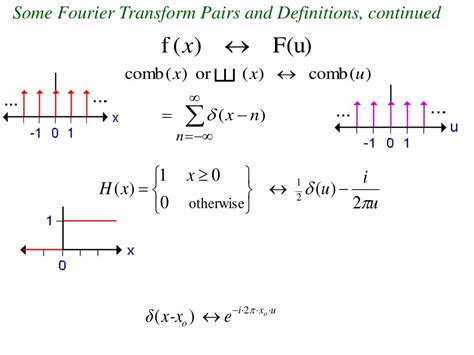 Ppt Lecture Imaging Theory One Dimensional Fourier