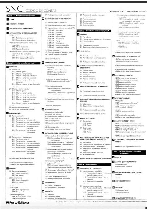 Snc Sistema De Normalização Contabilística E Iva Esquemas Contabilidade Docsity