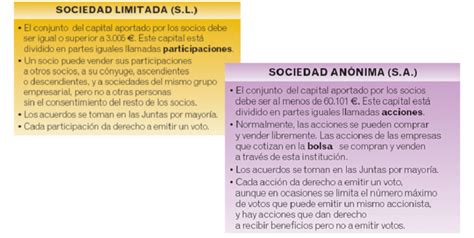 Diferencias Entre Sociedad Anónima Y Sociedad Limitada ¿cuál Elegir