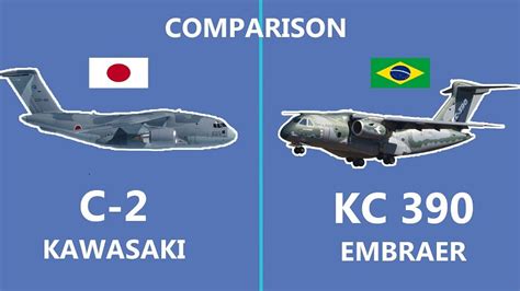 Aircraft comparison Brazil's KC-390 vs Japan's Kawasaki C-2 - Jetline ...