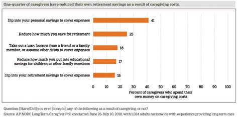 Long Term Caregiving The True Costs Of Caring For Aging Adults The