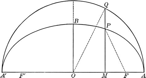 Corresponding Points In An Ellipse And Circle Clipart Etc