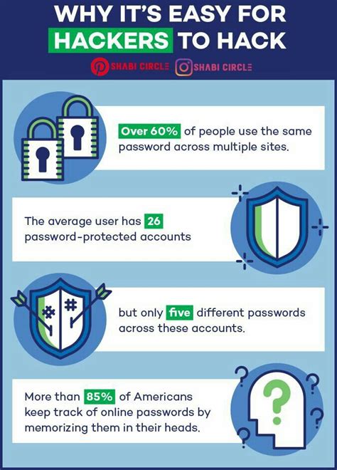 Why Its Easy For Hackers To Hack In 2020 Cybersecurity Infographic