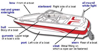 Boat Motor Parts Diagram - Headcontrolsystem