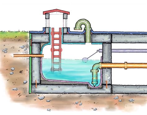 Tanques De Agua Detalles Constructivos Empresa De Impermeabilizaciones