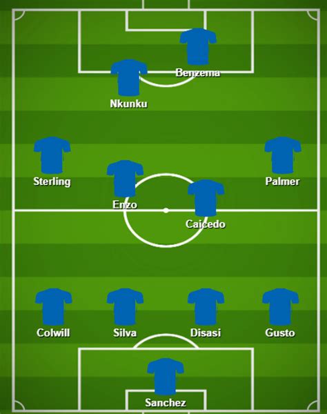 Два способа, как «Челси» может использовать Карима Бензема в атаке