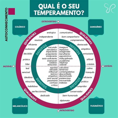 Pin Em TEMPERAMENTOS Psicologia Da Personalidade Neurociencia E