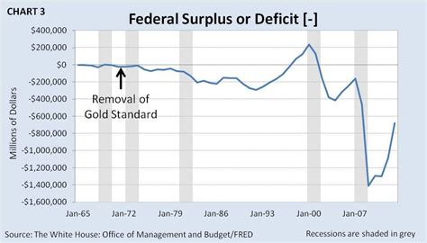 The Us Debt Why It Will Continue To Rise