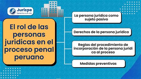 El rol de las personas jurídicas en el proceso penal peruano Bien