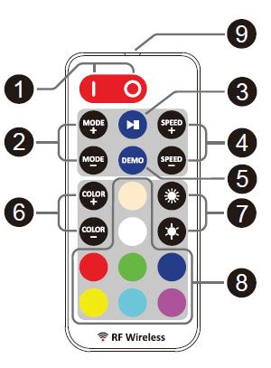 RGB LED Controller W LC4 Connector Wireless RF Remote W Dynamic