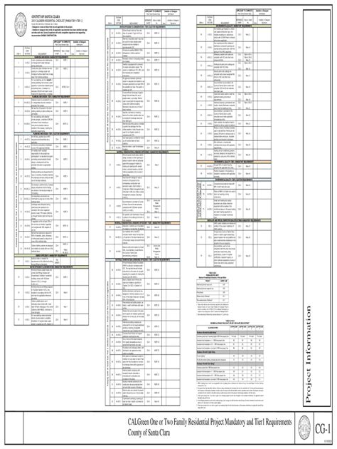 Fillable Online CALGreen Mandatory And Tier 1 Requirement Sheets Fax