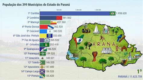 População dos 399 Municípios do Estado do Paraná YouTube