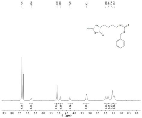 一种具有ph和氧化还原双重刺激响应型聚合物载体的制备方法及应用与流程