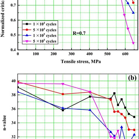 The Stressstrain Curve For The Ybco Coated Tape Measured At Rt And