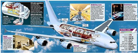 Airbus A380 Superjumbo Private Flying Palace