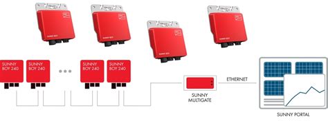 Stappenplan EnergieCollectief Capelle ECC