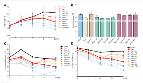 Figure 1 From Application Of Metabolomics And Network Analysis To