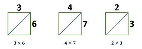 Lattice Multiplication Method Definition Examples Solving