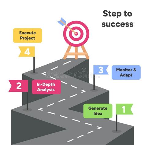 road  success display