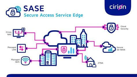 Cirion Presenta Su Soluci N Sase Un Avance Crucial En Seguridad Y