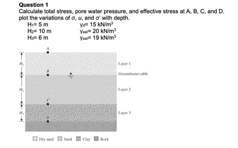 Solved Question 1 Calculate Total Stress Pore Water Chegg