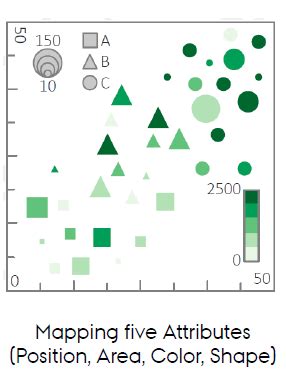 Multivariate Datavis Theory Flashcards Quizlet