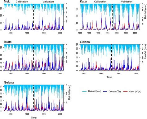 Hydrograph Of Simulated Qsim And Observed Qobs Daily Streamflow