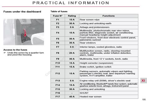 Citroen Berlingo 1 9D Fuse Box Diagram Wiring Diagram Arcade Stories