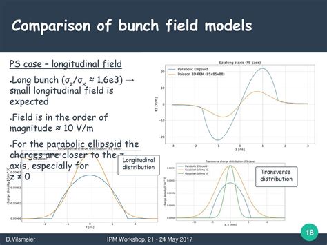 A Modular Framework For Ipm And Other Related Simulations Ppt Download