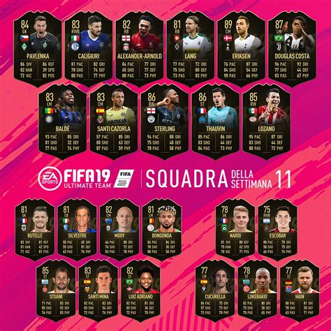 Fifa 19 Totw N ° 11 Of The Ultimate Team Mode Announced