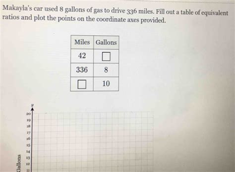 Solved Makayla S Car Used 8 Gallons Of Gas To Drive 336 Mil Algebra