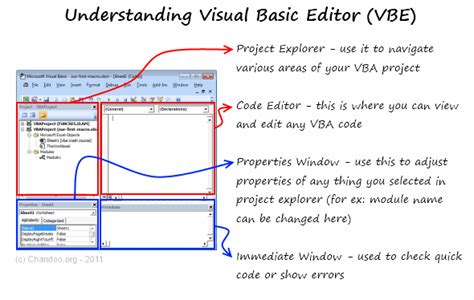 Understanding Excel Visual Basic Editor Crash Course In Excel VBA