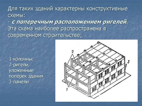 Что такое ригель в строительстве: определение, назначение, виды
