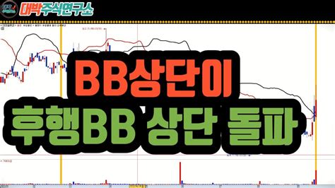 볼린저밴드 상단이 후행 Bb 상단 돌파조건검색식 및 강세약세신호화살표 Youtube