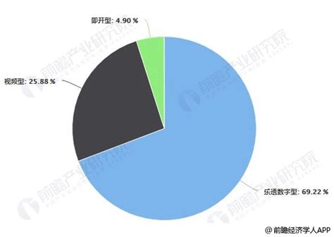 2019年浙江省彩票行业市场分析：市场销售额逐年上升 乐透数字型占比近7成 研究报告 前瞻产业研究院