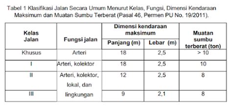 Media Pembelajaran Berbasis Internet-Media Online