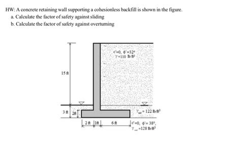 Solved HW A Concrete Retaining Wall Supporting A Chegg